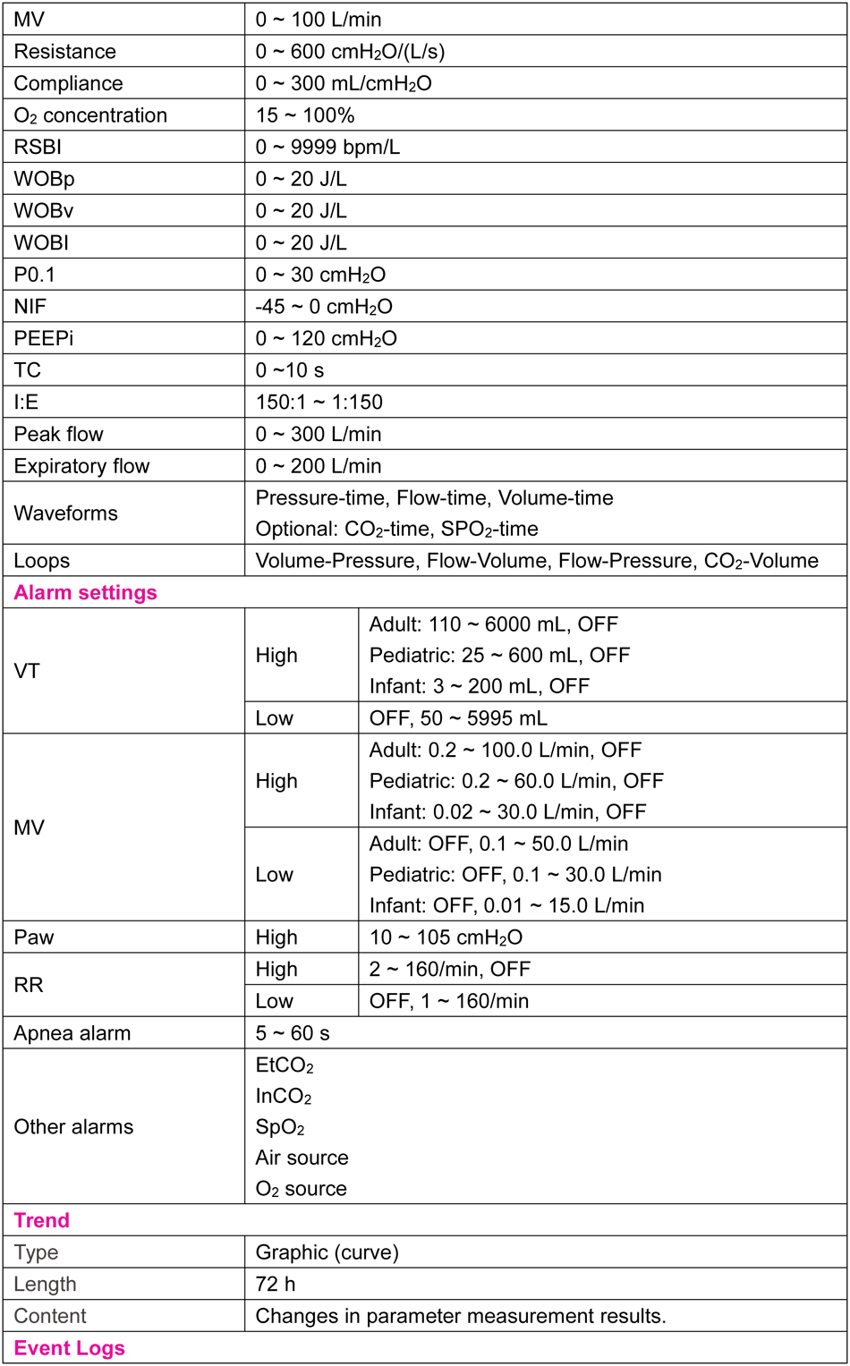 Padus 8 Ventilator Datasheet_V1 副本4.png