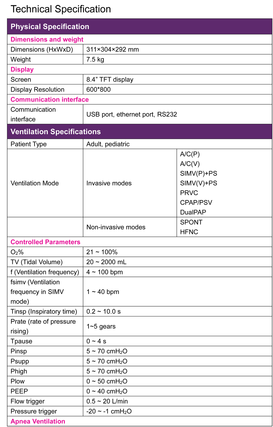 Boaray 2000D Ventilator Datasheet V3 副本2.png