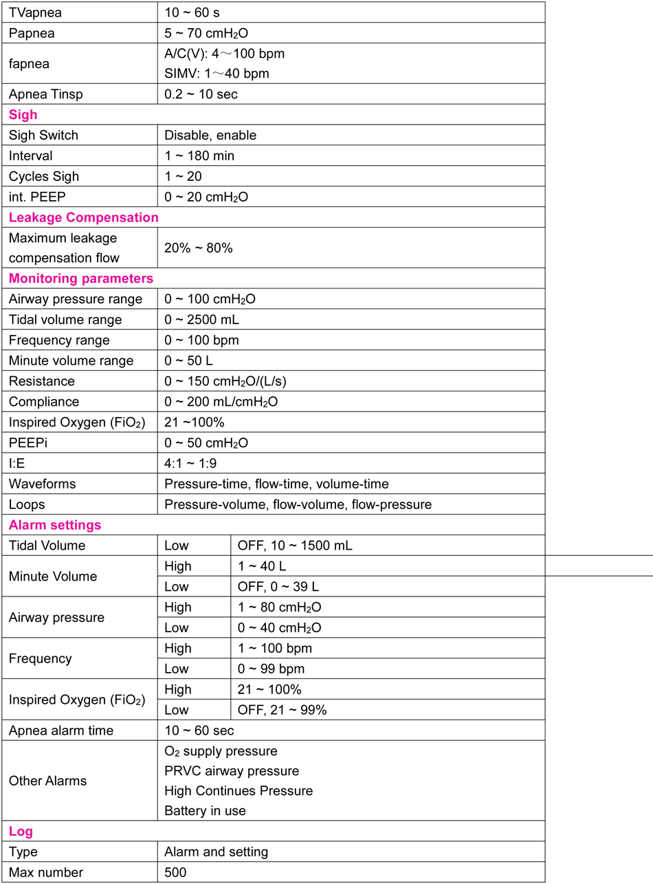 Boaray 2000D Ventilator Datasheet V3 副本3.png