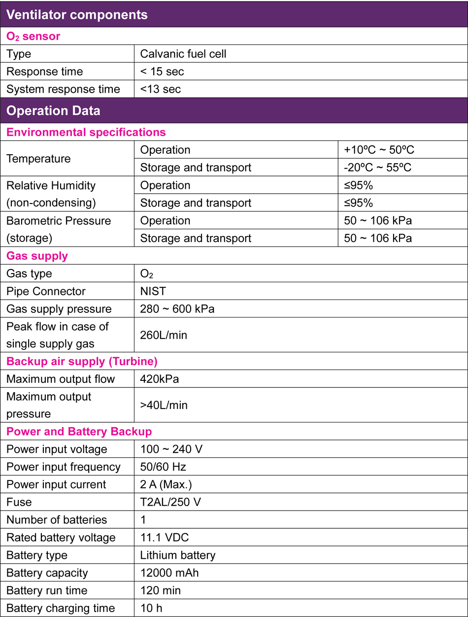 Boaray 2000D Ventilator Datasheet V3 副本4.png