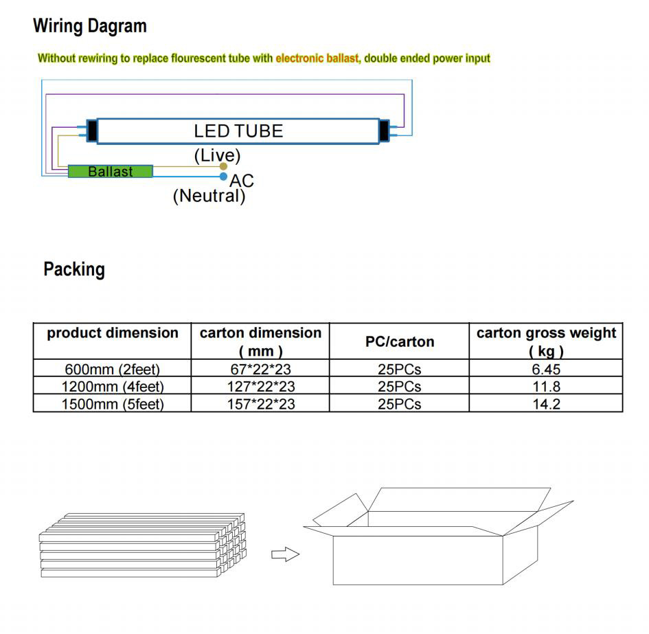 e-ballast T8 LED Tube_纯图版_02.jpg